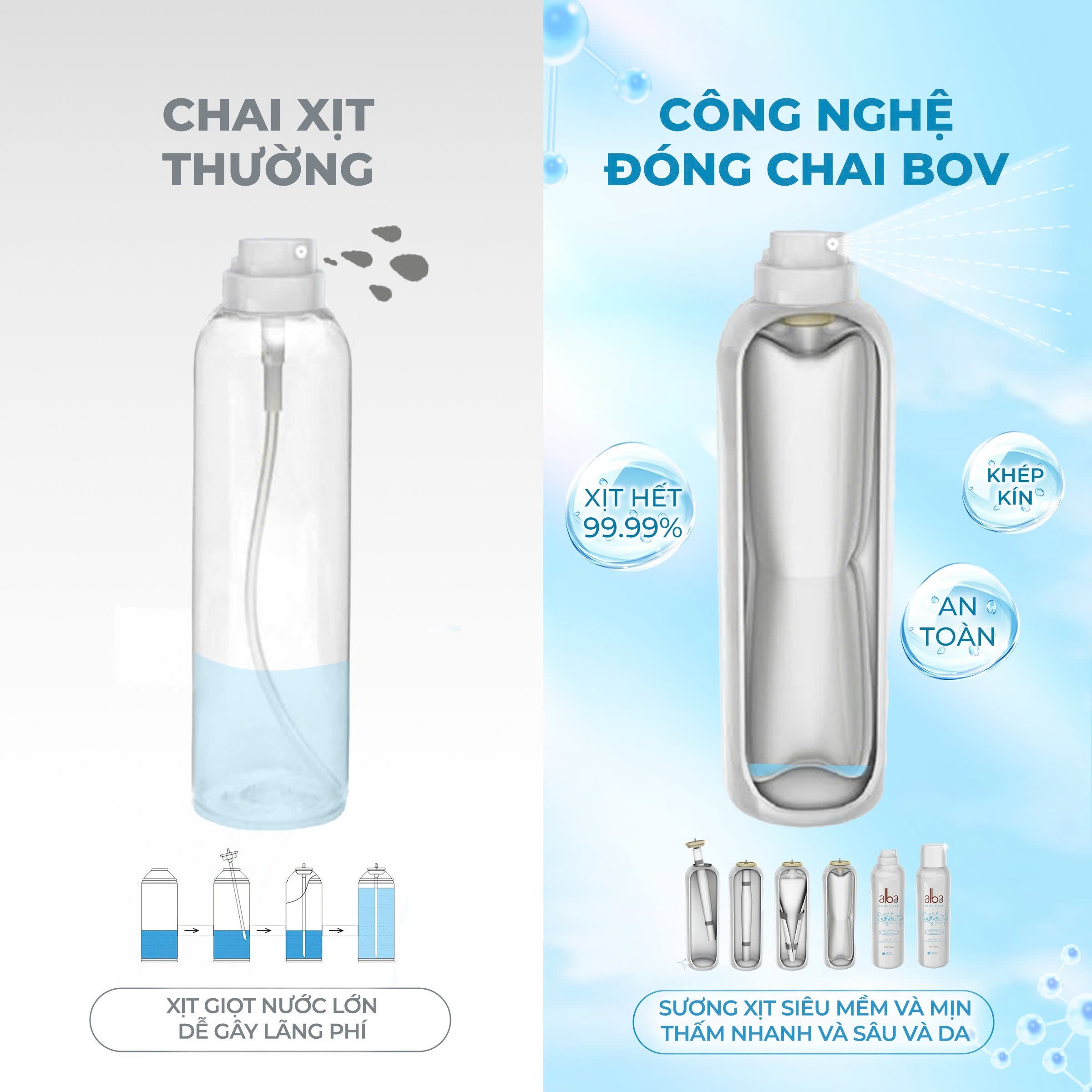 [MEN] XỊT KHOÁNG ALBA MEN CẤP ẨM - KIỀM DẦU CHO NAM